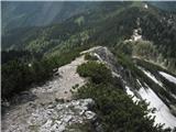 Vrnitev proti pl. Korošica